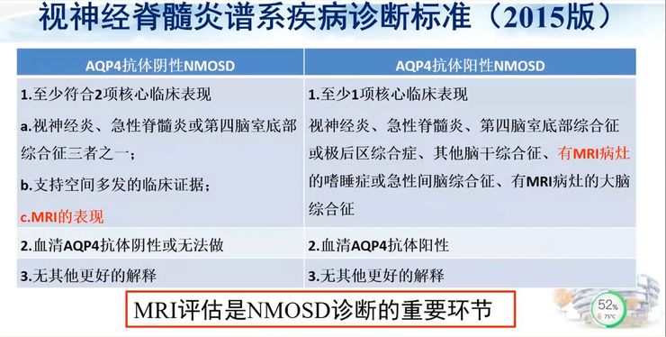 首都医科大学宣武医院副院长卢洁教授：AI在脑脱髓鞘病MRI中，有哪些应用？｜CMAI 2022