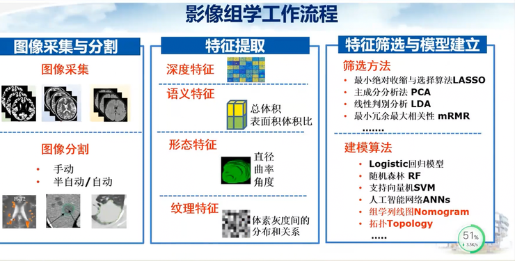 首都医科大学宣武医院副院长卢洁教授：AI在脑脱髓鞘病MRI中，有哪些应用？｜CMAI 2022