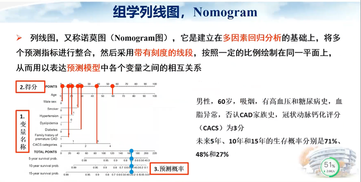 首都医科大学宣武医院副院长卢洁教授：AI在脑脱髓鞘病MRI中，有哪些应用？｜CMAI 2022