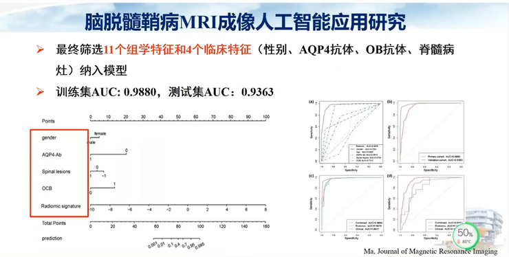 首都医科大学宣武医院副院长卢洁教授：AI在脑脱髓鞘病MRI中，有哪些应用？｜CMAI 2022