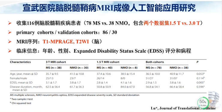 首都医科大学宣武医院副院长卢洁教授：AI在脑脱髓鞘病MRI中，有哪些应用？｜CMAI 2022