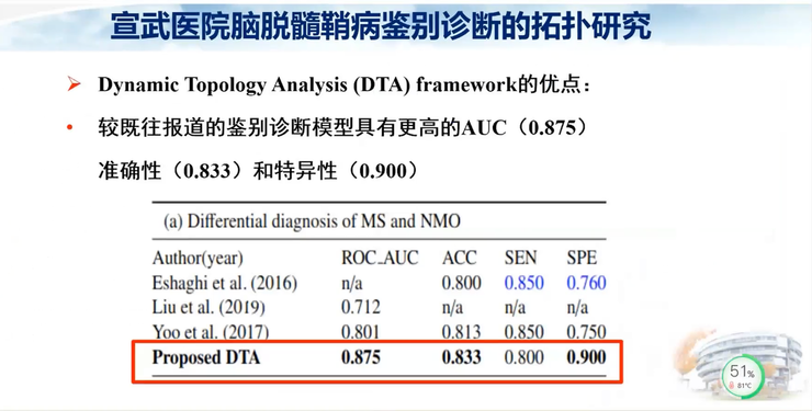 首都医科大学宣武医院副院长卢洁教授：AI在脑脱髓鞘病MRI中，有哪些应用？｜CMAI 2022