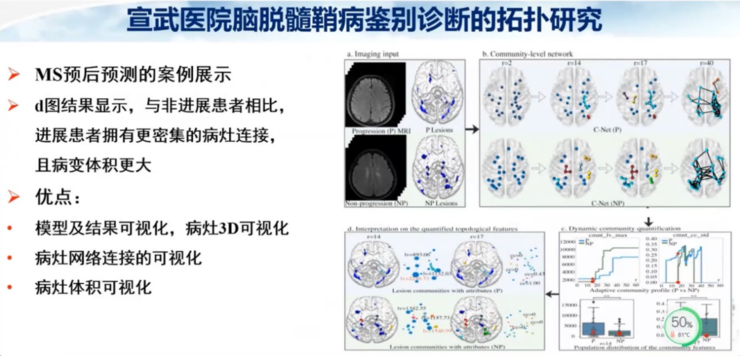 首都医科大学宣武医院副院长卢洁教授：AI在脑脱髓鞘病MRI中，有哪些应用？｜CMAI 2022