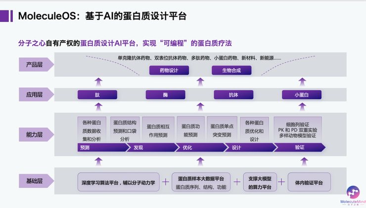 「AI预测蛋白质结构第一人」许锦波：十年冷清终不渝，一个计算生物学的拓荒者