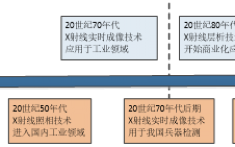 中国工业X射线行业研究：从国外垄断逐渐走向国产替代，掌握核心零部件