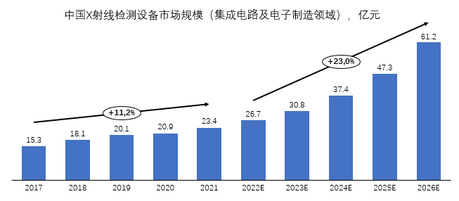 中国工业X射线行业研究：从国外垄断逐渐走向国产替代，掌握核心零部件