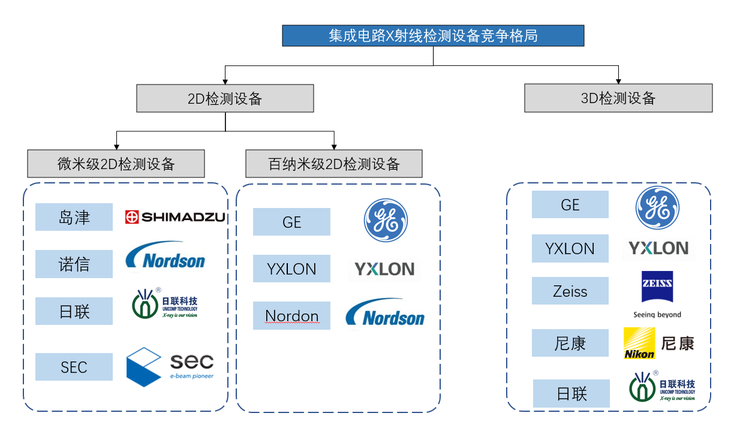 中国工业X射线行业研究：从国外垄断逐渐走向国产替代，掌握核心零部件