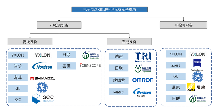 中国工业X射线行业研究：从国外垄断逐渐走向国产替代，掌握核心零部件