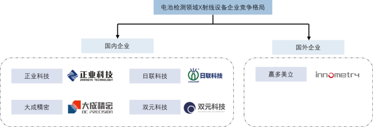 中国工业X射线行业研究：从国外垄断逐渐走向国产替代，掌握核心零部件