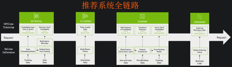 双十一背后，藏了个价值千亿的AI推荐系统