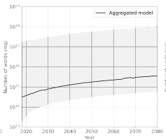 大模型“研究源”告急：研究预测，2026年高质量语言数据将耗尽
