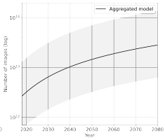 大模型“研究源”告急：研究预测，2026年高质量语言数据将耗尽