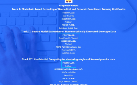 隐私计算国际赛事iDASH2022揭榜 中国公司在四大赛道中斩获三项第一