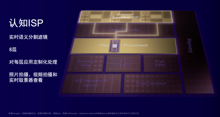 第二代骁龙8，追光狠角色，尝鲜「认知」AI