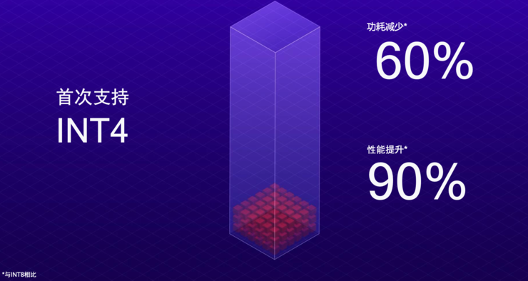 第二代骁龙8，追光狠角色，尝鲜「认知」AI