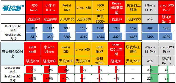 第二代骁龙8，追光狠角色，尝鲜「认知」AI