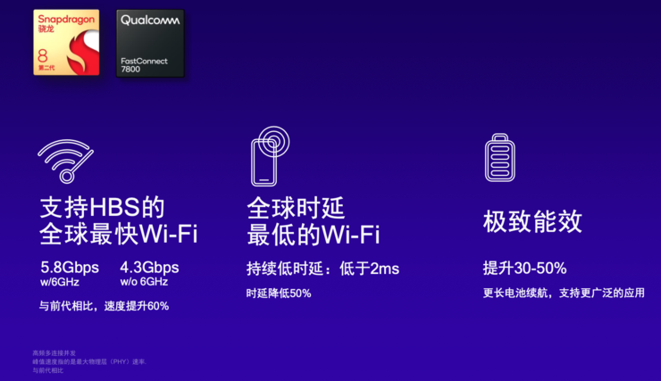 第二代骁龙8，追光狠角色，尝鲜「认知」AI