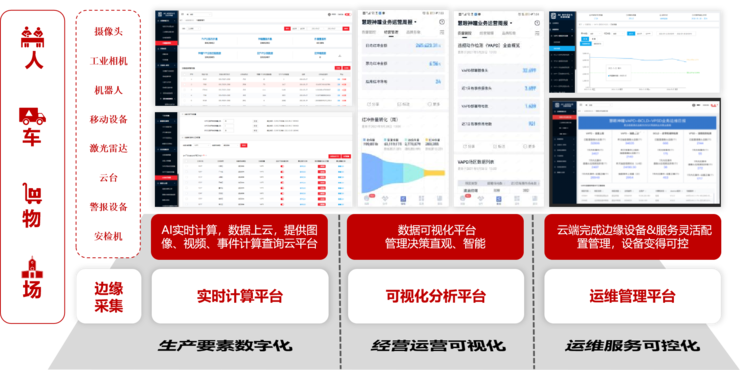 顺丰AI ARGUS助力打造物流行业的“慧眼神瞳”