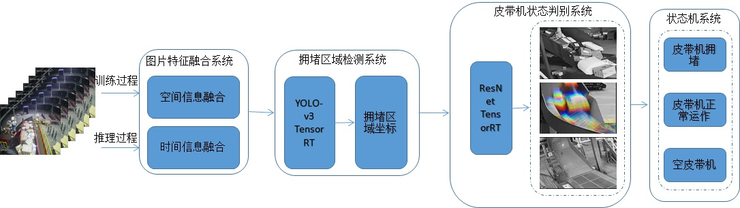 顺丰AI ARGUS助力打造物流行业的“慧眼神瞳”