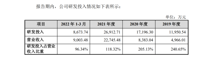 纵目科技科创板IPO获受理，「量产自动驾驶」公司上市潮将至