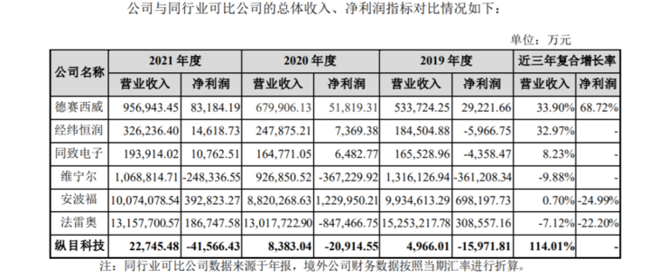 纵目科技科创板IPO获受理，「量产自动驾驶」公司上市潮将至