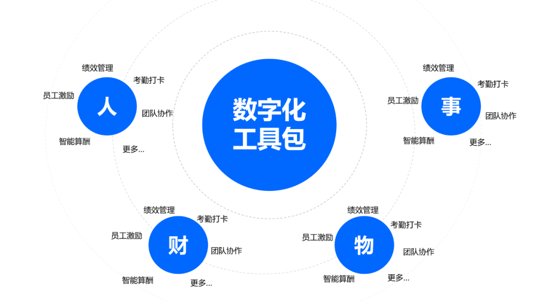 解码“羚羊”：工业互联网“国家队”，开辟数字经济新绿洲