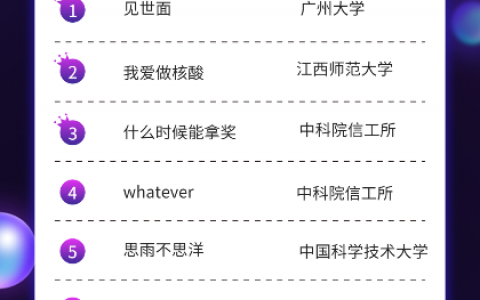 最强战队诞生！DataCon2022大数据安全分析竞赛最终榜单揭晓