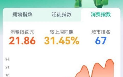 百度地图首发城市复苏三大指数 用大数据绘就城市复苏进度条