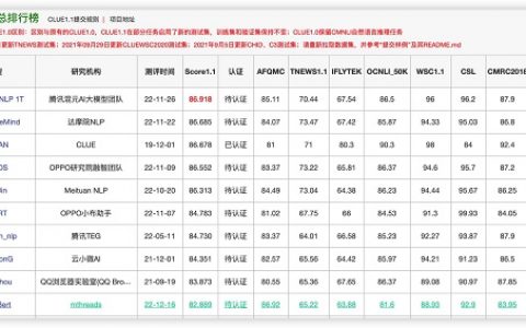 Colossal-AI助力，摩尔线程预训练语言模型MusaBert荣登CLUE榜单TOP10