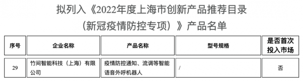 竹间科技凭防疫智能语音外呼机器人再立新功