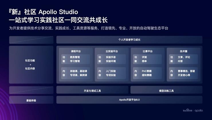 百度Apollo EDU计划进展公布：已覆盖自动驾驶技术人才33.5万、700多所院校