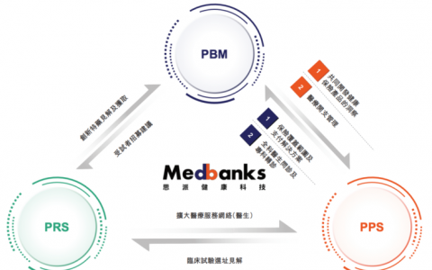 三年半巨亏57亿元，「卖药为生」的思派健康如何走出盈利困境？
