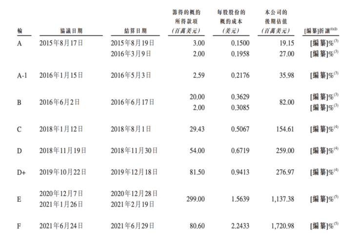 三年半巨亏57亿元，「卖药为生」的思派健康如何走出盈利困境？