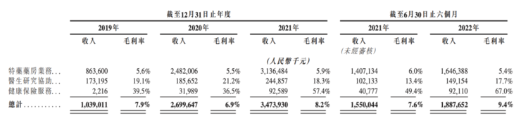 三年半巨亏57亿元，「卖药为生」的思派健康如何走出盈利困境？