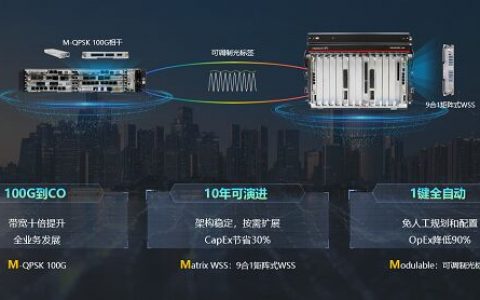 华为正式发布城域池化波分产品和解决方案 全面拥抱算力网络时代