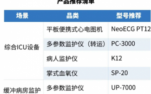 敲黑板！调整为“乙类乙管”后，疫情防控官方划医械重点了