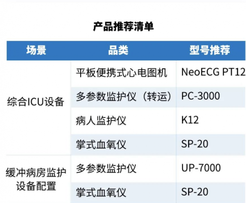 敲黑板！调整为“乙类乙管”后，疫情防控官方划医械重点了