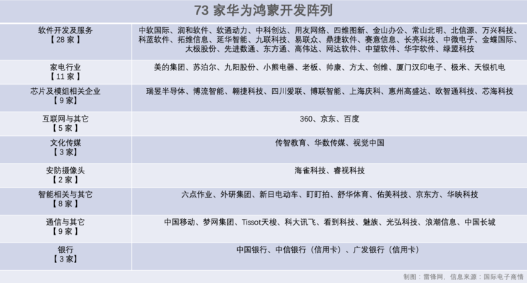 谁在“蹭”鸿蒙的流量？