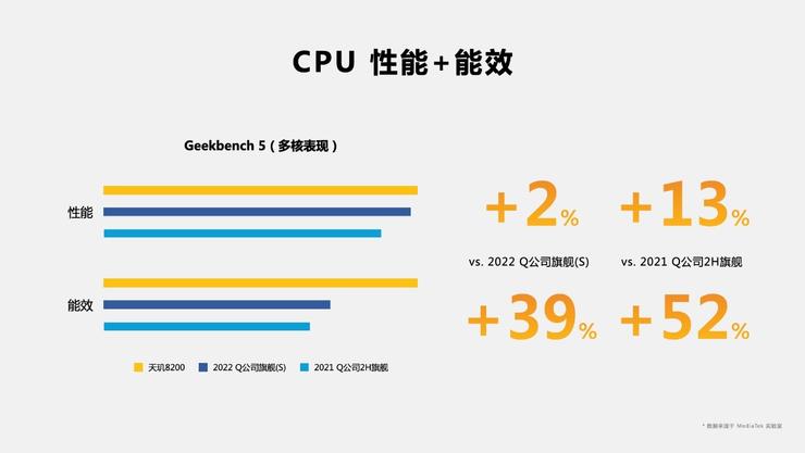 发哥次旗舰「神U」再升级，打出满帧《原神》平民化第一枪