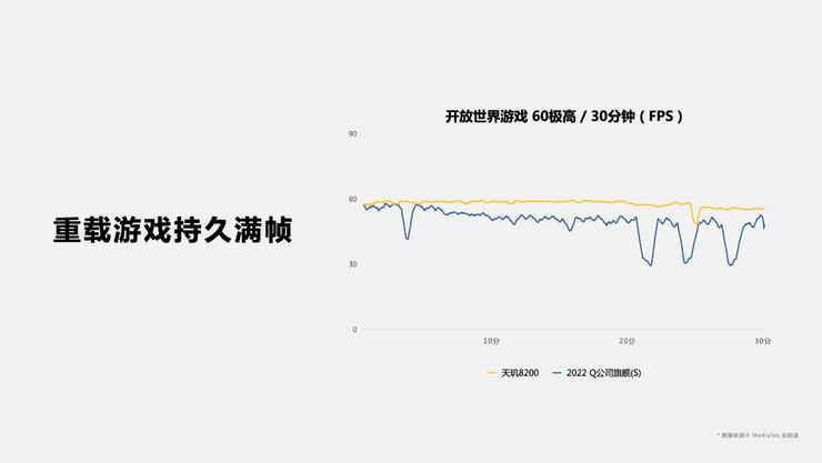 发哥次旗舰「神U」再升级，打出满帧《原神》平民化第一枪