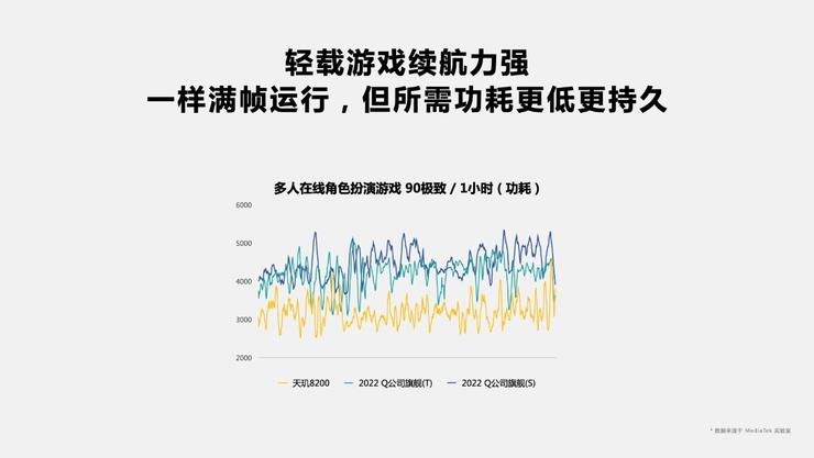 发哥次旗舰「神U」再升级，打出满帧《原神》平民化第一枪