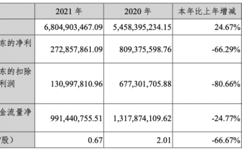 深信服的“盈利之王”，失速了