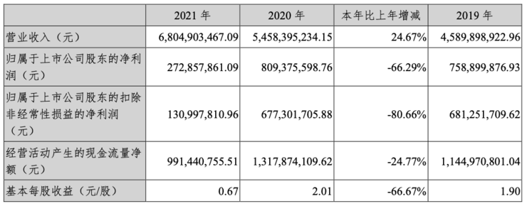 深信服的“盈利之王”，失速了