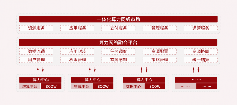 SCOW 首次亮相 HPC China 2022，以算网融合助力“东数西算”工程发展