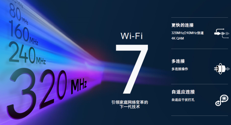 明年下半年开始普及Wi-Fi 7