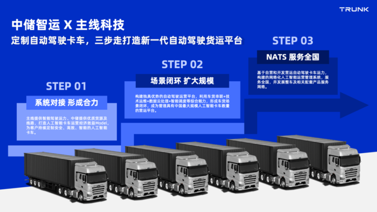 主线科技与中储智运达成战略合作，共建中国新一代自动驾驶货运平台