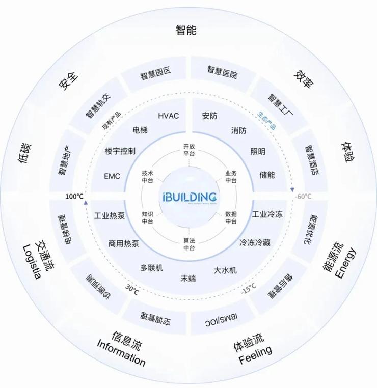 美的医疗发布2022年度实践：达成合作医院约6000家，增效约2500亿秒背后的「协同作战」