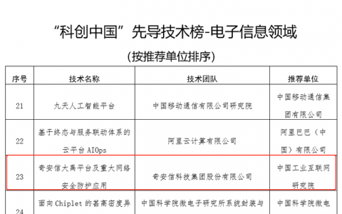 网安领域唯一入选！奇安信大禹平台入选2022年“科创中国”先导技术榜