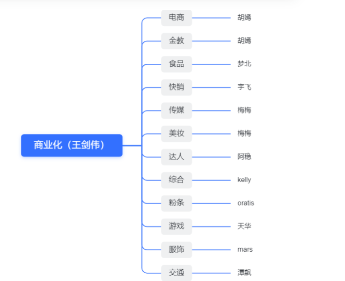 从CTO陈定佳离职，看快手内部整风