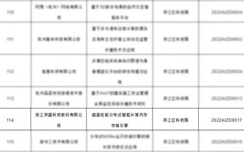 邦盛科技入选2022年度杭州市人工智能重大科技创新项目计划